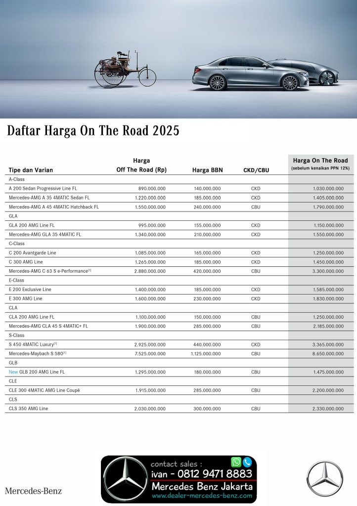 Harga Mercedes Benz Jakarta-Indonesia 2025 pg1