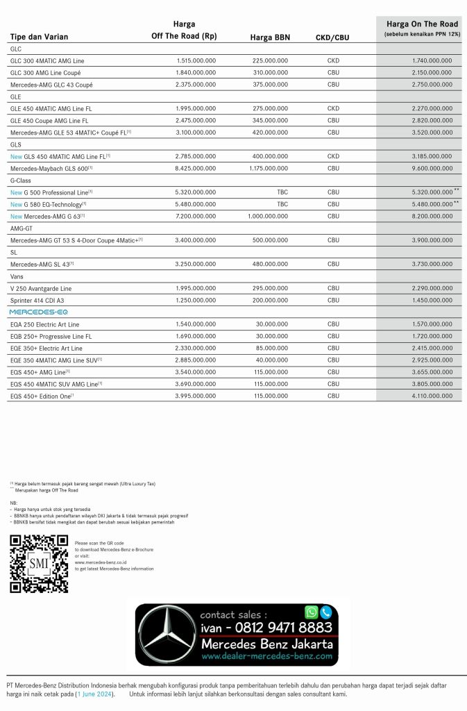 Harga Mercedes Benz Jakarta-Indonesia 2025 pg6