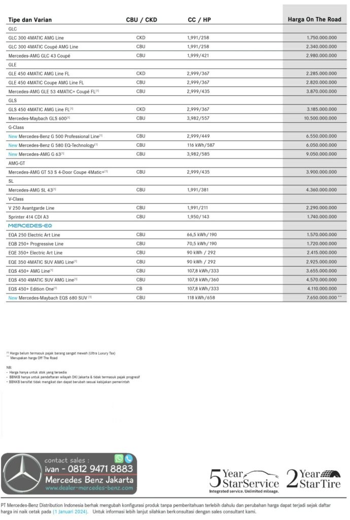 Harga Mercedes Benz Jakarta-Indonesia 2026-5a